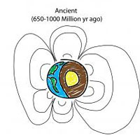 <p>An illustration of ancient Earth's magnetic field compared to the modern magnetic field, courtesy of Peter Driscoll.</p>
