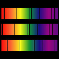 <p>
	In every star’s outer layer, certain atoms are absorbed by light at different wavelengths, and this absorption appears as dark lines in the different colors of the star’s spectrum. Researchers use these lines as convenient markers to measure the size of the Doppler shift over time. For a so-called “red shift,” the lines move toward the red end of the spectrum (as displayed in the middle row in this graphic), and for a blue shift, the lines move toward the blue end (as displayed in the bottom row in this graphic).</p>
<p>
	Image courtesy: MIT</p>
