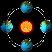 Planetary tilt through the four seasons.
<P>
Image: NASA