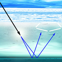 <p>An energetic neutrino striking the upper atmosphere creates a shower of particles in which electrons predominate. When the shower enters the ice, it sheds Cherenkov radiation in the form of radio waves, which reflect from the interface of ice and water and are detected by antennas buried in the snow.</p>
<p>Image: Berkeley Lab</p>