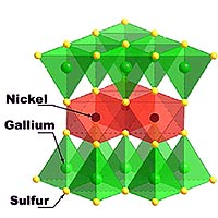 A crystal diagram shows the triangle-shaped atomic structure of nickel gallium sulfide, which may have an unusual magnetic 'liquid' state at low temperatures. Red spheres represent nickel, green spheres are gallium, and yellow are sulfur.<br/>
<br/>
Image credit: S. Nakatsuji et al., Science, 9/9/2005