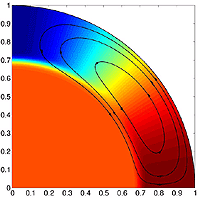 A cross-sectional view of the Sun's meridional circulation
<P>
The conveyor belt-like circulation extends through the Sun's convection zone — the outermost 30 percent of the solar interior. The flow is toward the poles at the surface and toward the equator at the base of the convection zone. The speed of the flow at the bottom sets the 11-year period of the sunspot cycle as well as the strength of future sunspot cycles. The colors in this image reveal the rotation rate of the different regions, red for rapid rotation with a 25-day period, orange for average rotation with a 27-day period, and blue for slow rotation with a 35-day rotation. (Dibyendu Nandy/Montana State University)

