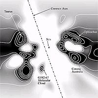 New map of the cold and dense interstellar gas surrounding the local cavity in the plane of the galaxy. White areas represent regions of extremely low gas density (which are probably filled with hot and ionized gas), whereas dark areas reveal where large condensations of cold and dense gas occur. Notice that the local cavity is surrounded by many of these condensations, but this wall is broken in several places by low density ‘interstellar tunnels’ that link the local cavity with other nearby bubble cavities such as the Pleiades and GSH 238+00+09. 
<P>
The local cavity, when viewed side-on, reveals a tube-like chimney that extends from the galactic plane up into the lower halo region of our galaxy. Such chimneys can act as vents for energetic hot gas produced in supernovas. Courtesy UC Berkeley
<P>
<A HREF='http://www.berkeley.edu/news/media/releases/2003/05/29_space.shtml' TARGET='_blank'>Click here for more images</A>