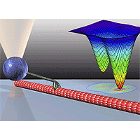 The Block lab's newest instrument -- called a 'two-dimensional optical force clamp' -- gives researchers unprecedented ability to control and observe individual kinesin molecules. 