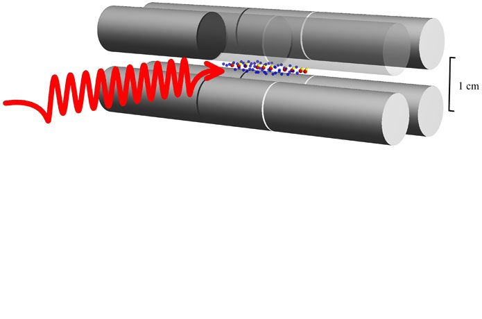 <p>Schematic of the experiment: in an ion trap (grey), a laser wave (red) is sent onto HD+ molecular ions (yellow/red dot pairs), causing quantum jumps. These in turn cause the vibrational state of the molecular ions to change. This process corresponds to the appearance of a spectral line. The laser wavelength is measured precisely. (Fig.: HHU/Soroosh Alighanbari)</p>
