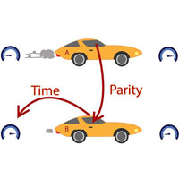 <p>Simplification to represent PT (Parity-Time) symmetry. Imagine a situation where two cars are traveling at the same speed at some instant in time, but car A is speeding up, and car B is slowing down. In order to go at the same speed, you can jump from one car to the other (Parity reversal) and back in time (Time reversal). The cars are like the light waves inside the fiber, the speed of the cars is a representation of the intensity of light and the jump symbolizes a phenomenon called tunneling. (Graphics modified from freepiks).</p>
